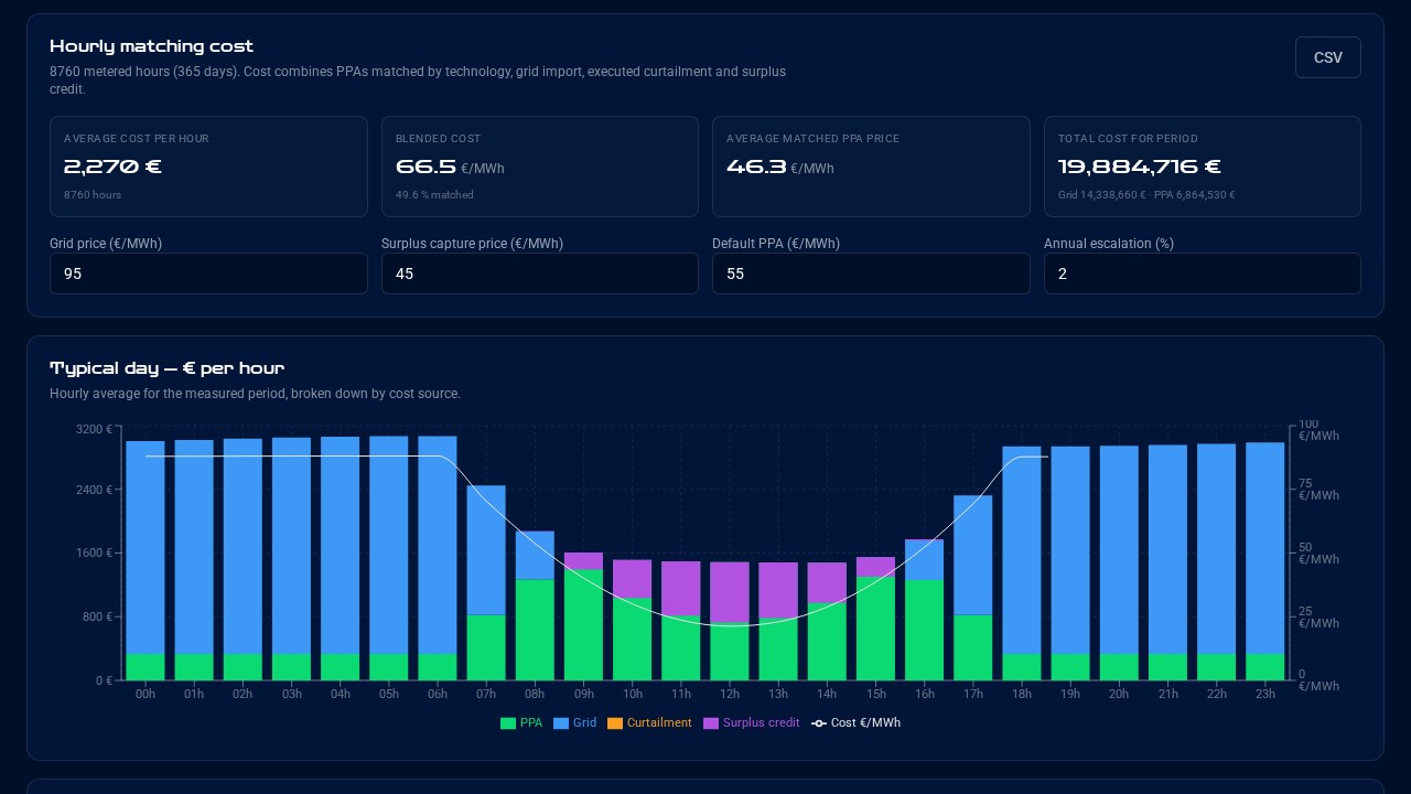 PPAs & SMART POWER CAP · BtMData software screenshot