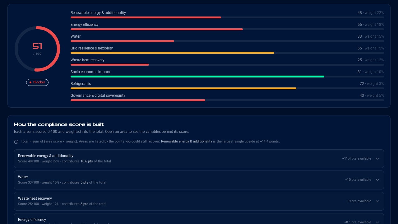 GRIDPASS COMPLIANCE · BtMData software screenshot